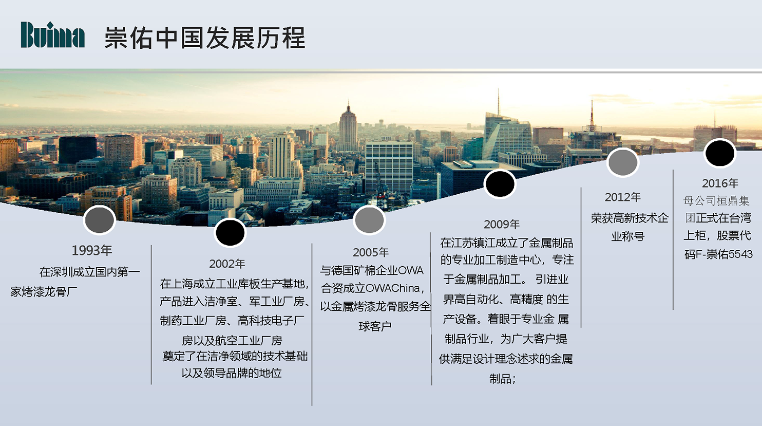 頁麵提取自－崇祐(you)企業PPT1 拷貝.png