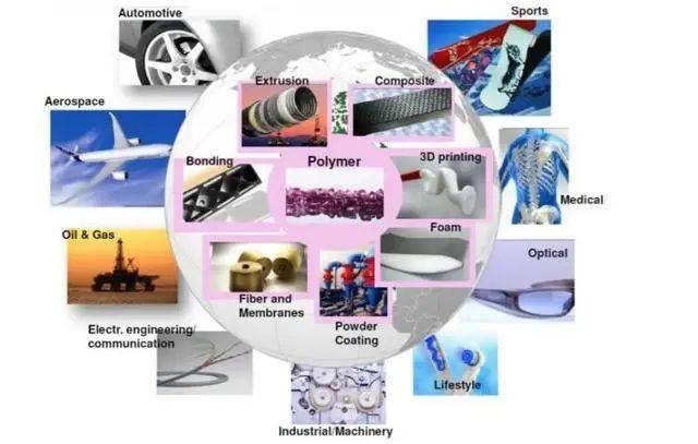 深(shen)度(du)解析:3D打(da)印(yin)材(cai)料(liao)聚(ju)酰(xian)胺PA改性(xing)尼(ni)龍