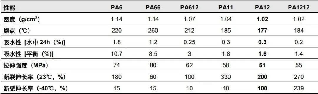 深度(du)解析(xi):3D打(da)印(yin)材(cai)料(liao)聚酰胺PA改性尼龍