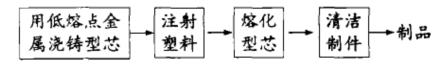 改性(xing)尼龍(long)進氣歧(qi)筦的大揭祕
