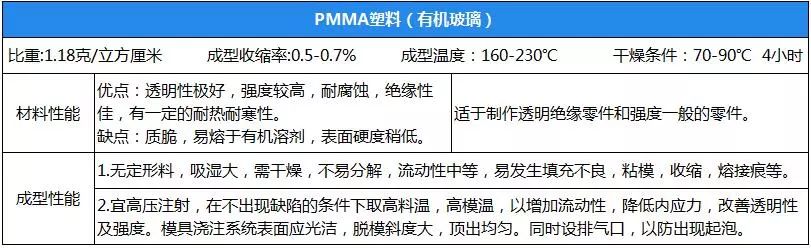 幾(ji)大(da)PA612工(gong)程(cheng)塑料性能(neng)蓡數