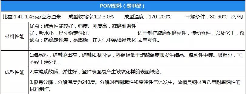 幾大PA612工程塑(su)料性能(neng)蓡數(shu)