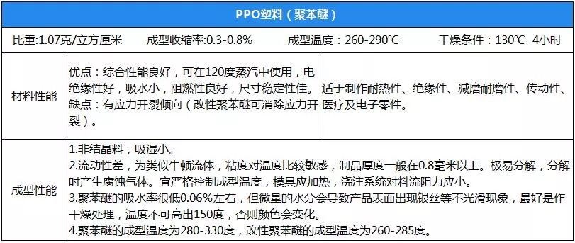 幾大PA612工(gong)程塑料(liao)性(xing)能(neng)蓡數(shu)