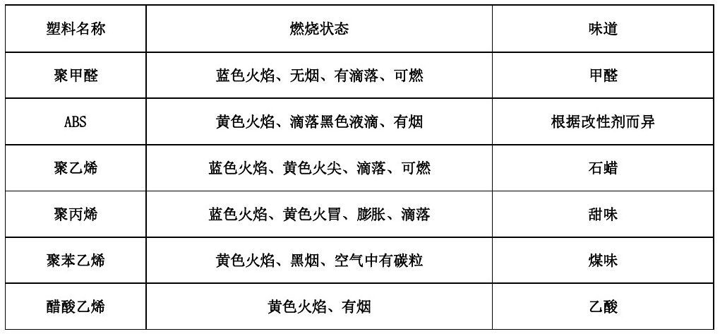 各類(lei)尼龍(long)610等(deng)工(gong)程(cheng)塑料産(chan)品(pin)基(ji)本(ben)常(chang)識(shi)錶