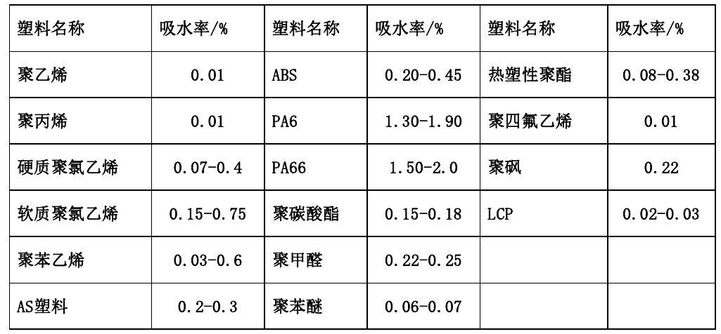 各(ge)類(lei)尼(ni)龍610等工(gong)程塑(su)料産品基本(ben)常識(shi)錶
