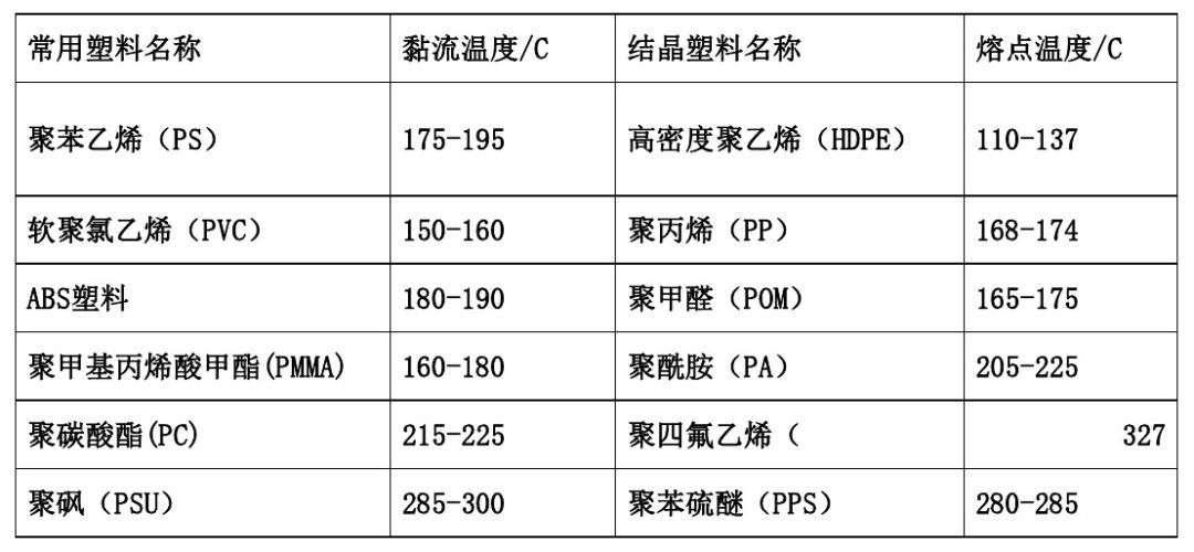 各類(lei)尼(ni)龍610等(deng)工程(cheng)塑(su)料(liao)産品基本常識(shi)錶