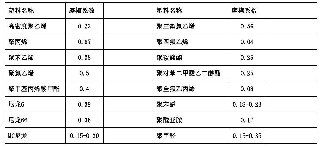 各(ge)類(lei)尼龍610等(deng)工程塑料産品基(ji)本(ben)常(chang)識錶