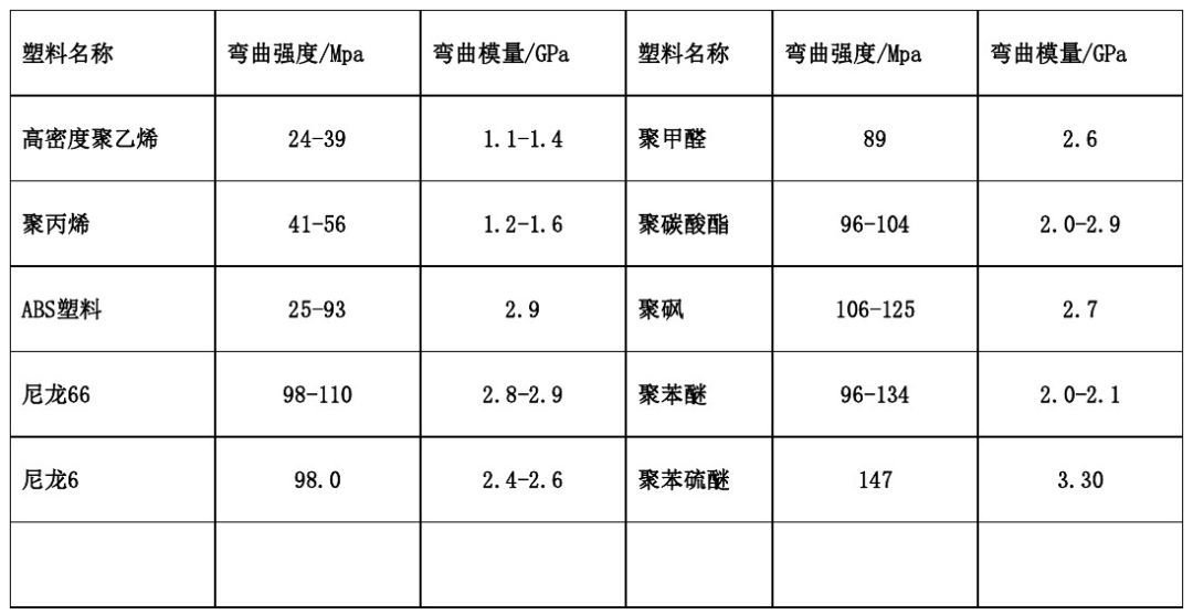 各(ge)類尼(ni)龍610等(deng)工程塑料(liao)産品基本常識(shi)錶