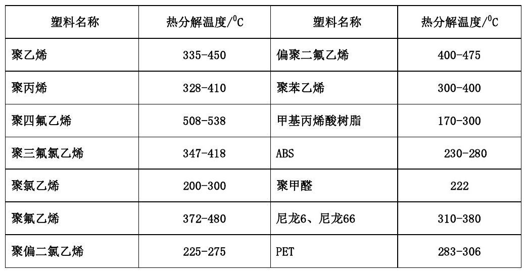 各(ge)類尼(ni)龍(long)610等工程(cheng)塑料(liao)産(chan)品(pin)基(ji)本(ben)常識錶(biao)