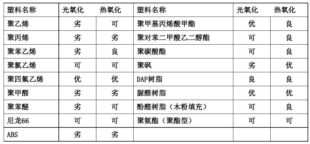 各類尼龍610等(deng)工程塑料産(chan)品(pin)基(ji)本常(chang)識(shi)錶(biao)