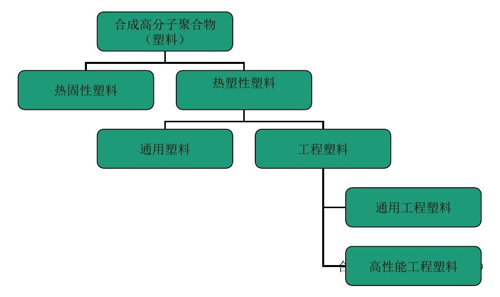 各類(lei)尼(ni)龍610等(deng)工程塑料産品基本常識錶(biao)