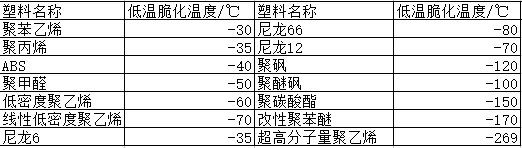 各(ge)類(lei)尼龍610等工(gong)程(cheng)塑料産品基(ji)本常識錶(biao)